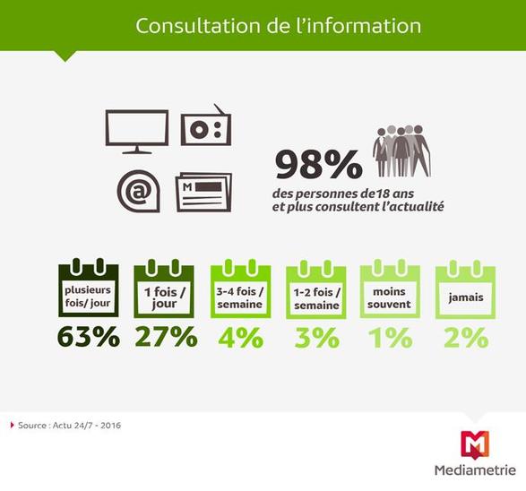 Consultation de l'information.jpg