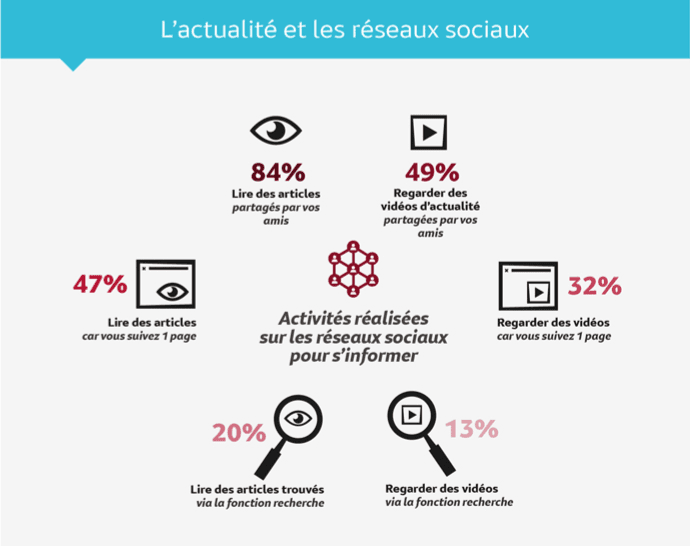 L'actualité et les réseaux sociaux partie 1.png