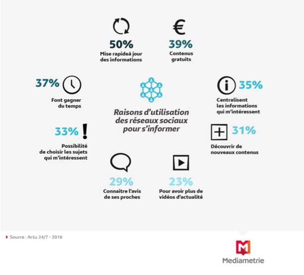 L'actualité et les réseaux sociaux partie 2.png